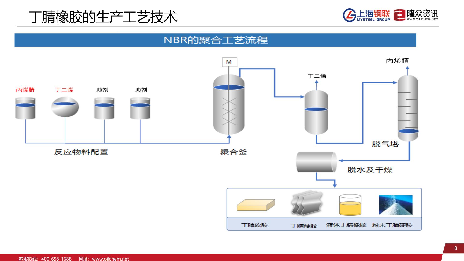 丁腈橡胶产品基础知识讲解_07.jpg