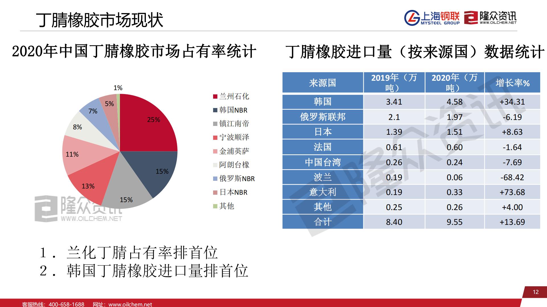 丁腈橡胶产品基础知识讲解_11.jpg