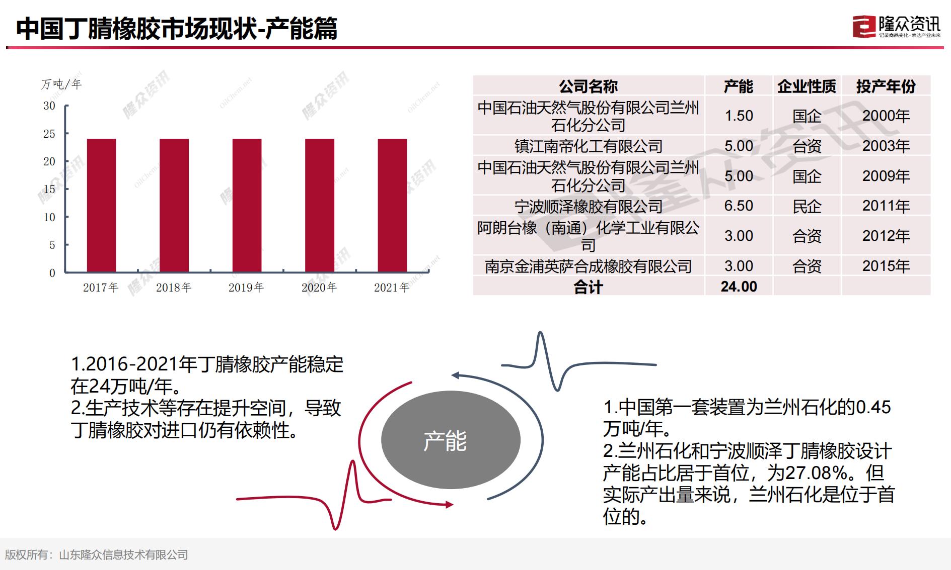 中国丁腈橡胶市场现状及未来趋势解读12.21（1）_04.jpg