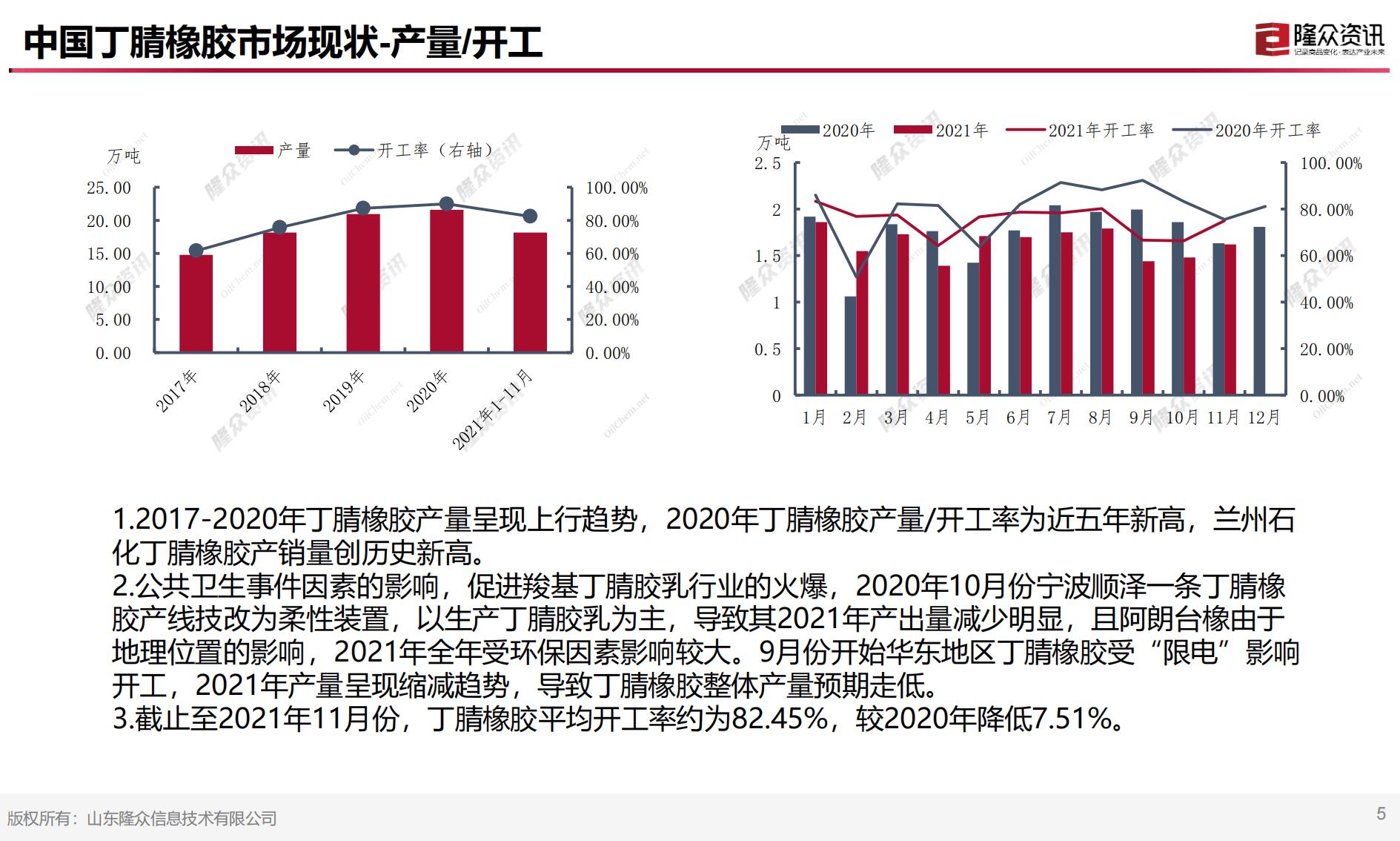 中国丁腈橡胶市场现状及未来趋势解读12.21（1）_05.jpg