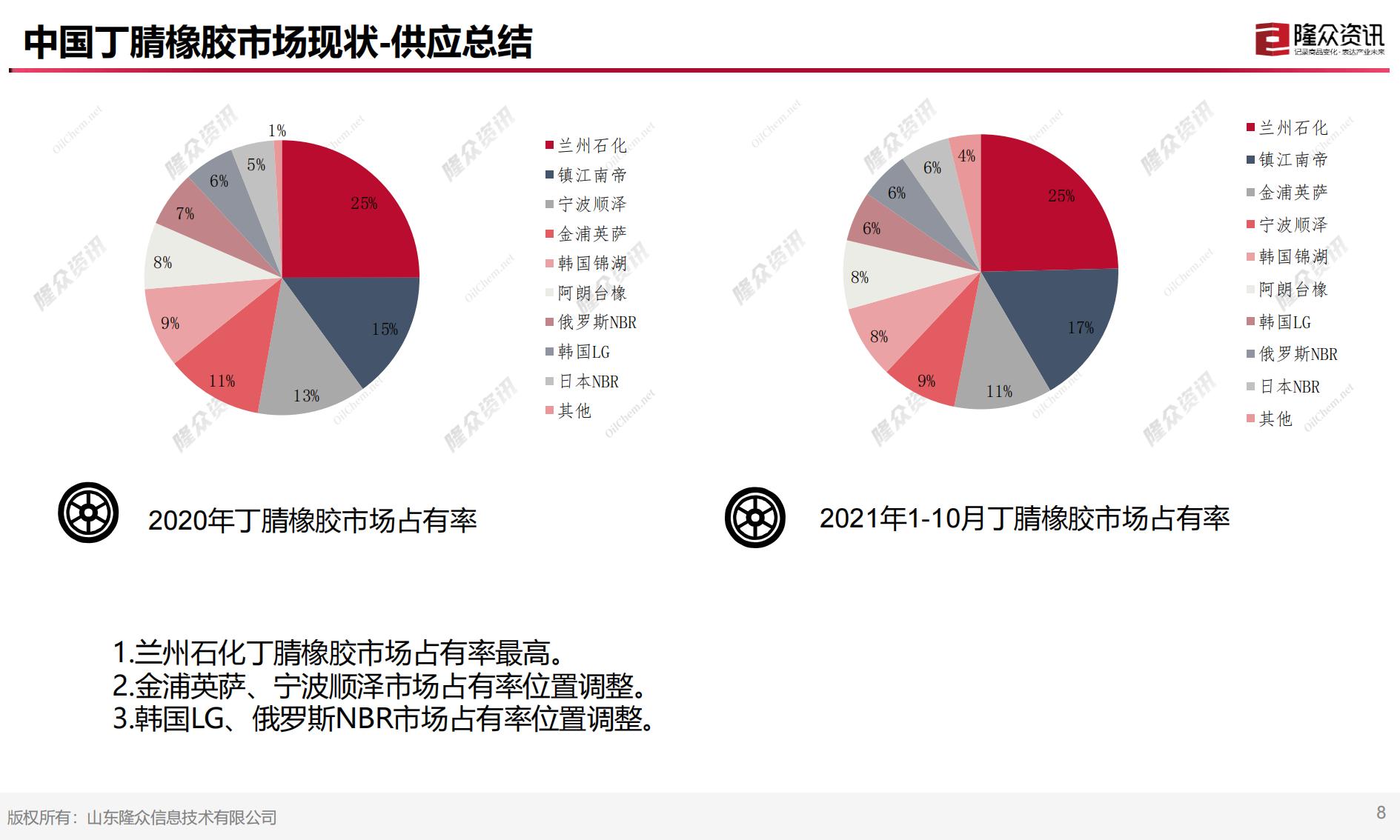 中国丁腈橡胶市场现状及未来趋势解读12.21（1）_08.jpg