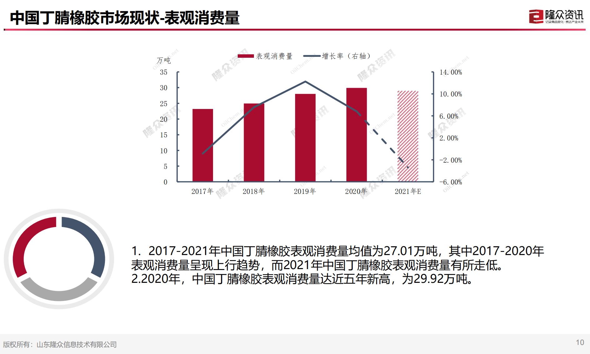 中国丁腈橡胶市场现状及未来趋势解读12.21（1）_10.jpg