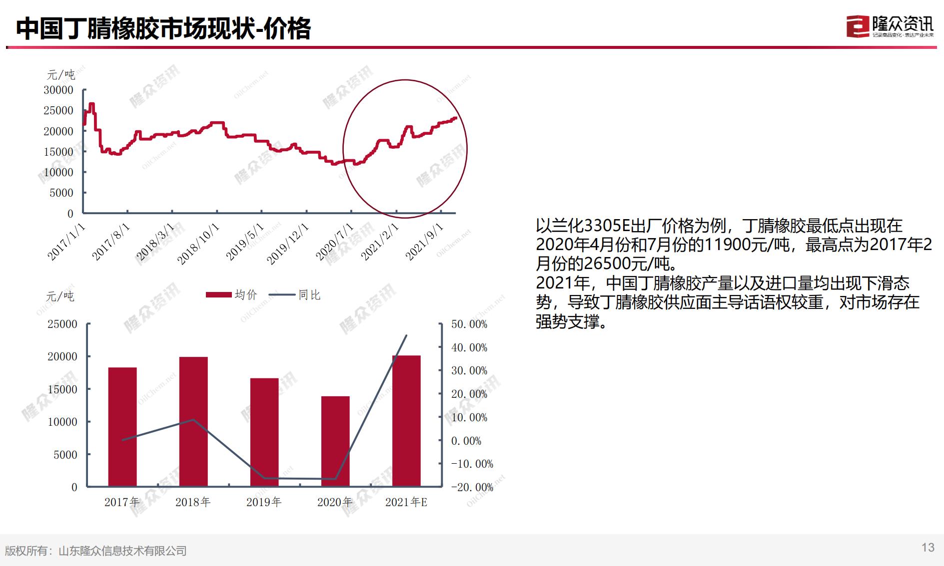 中国丁腈橡胶市场现状及未来趋势解读12.21（1）_13.jpg