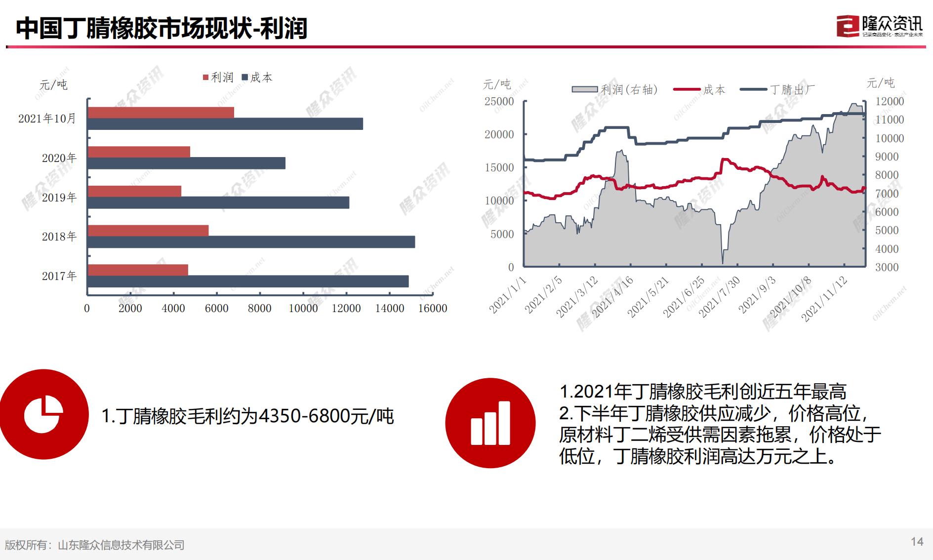 中国丁腈橡胶市场现状及未来趋势解读12.21（1）_14.jpg