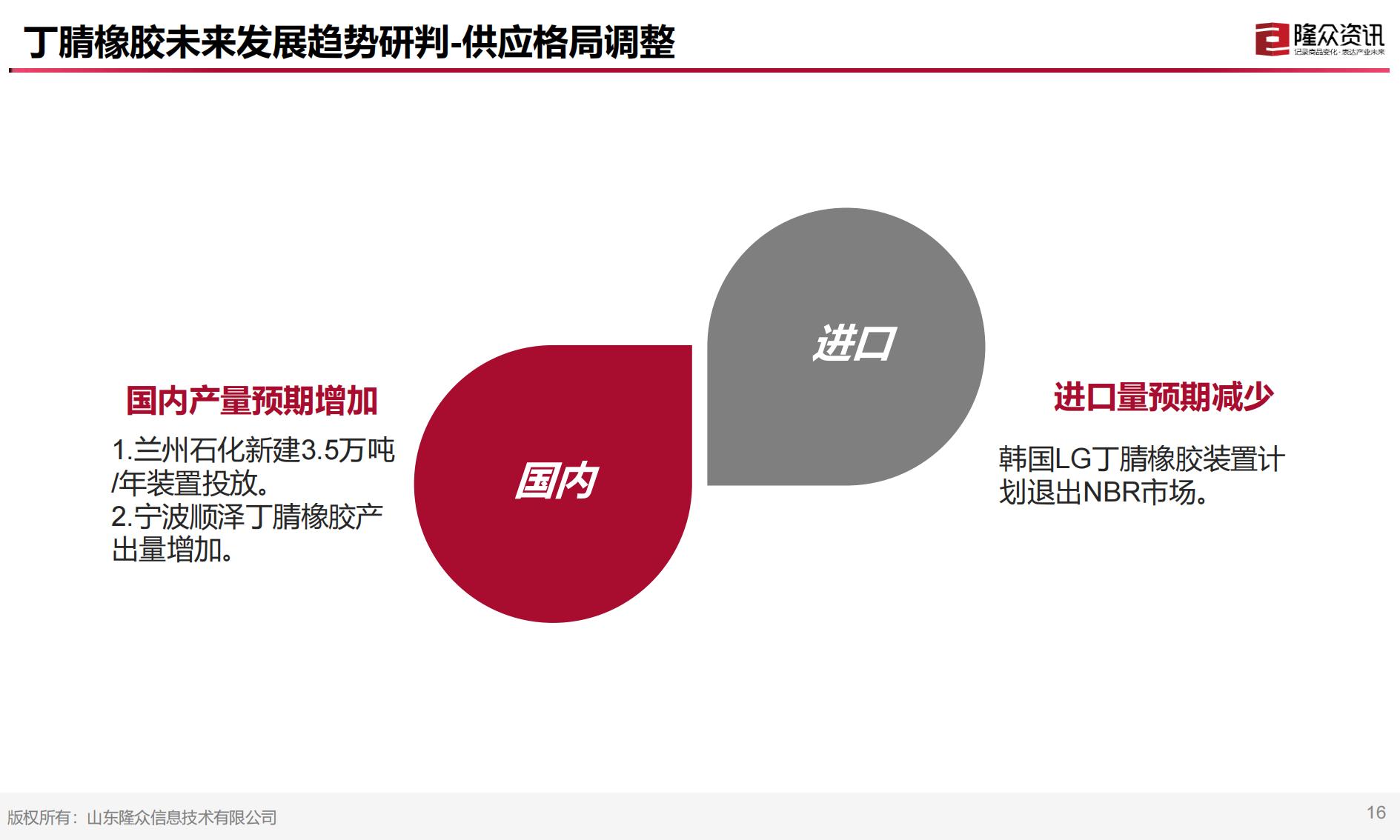 中国丁腈橡胶市场现状及未来趋势解读12.21（1）_16.jpg